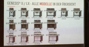 Genesis II Praxistest Artikelbild