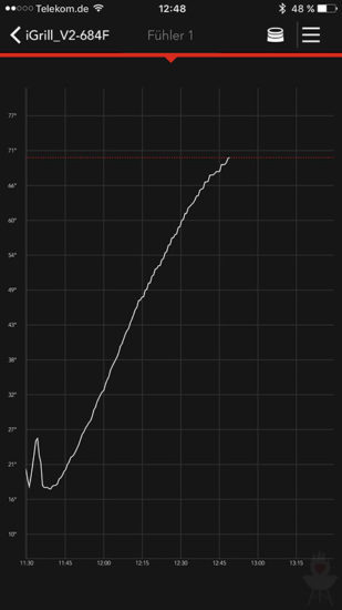 iGrill2 Thermometer Details Fühler