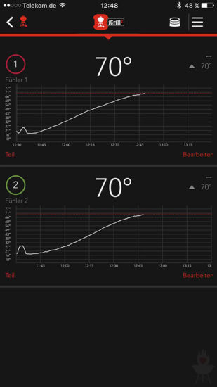 iGrill2 Thermometer Kurve 2 Fühler